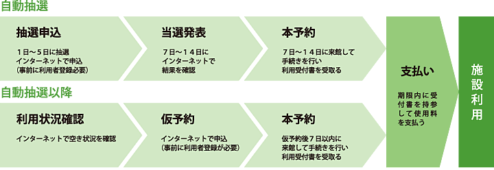 施設 さいたま 市 公共