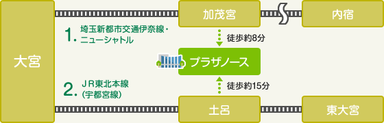 アクセスマップ（電車・鉄道でお越しの方）